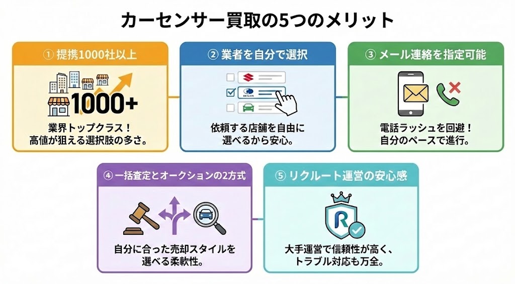 カーセンサーの5つのメリット図解