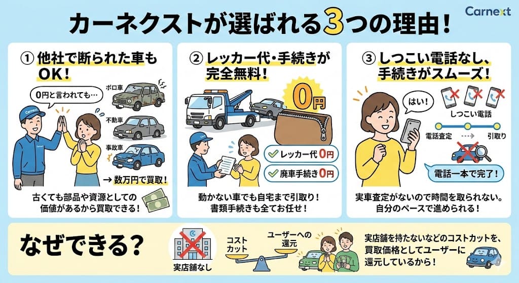 カーネクストの車買取の評判・口コミ