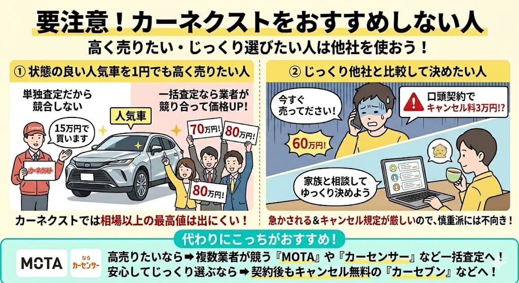 カーネクストの車買取の評判・口コミ