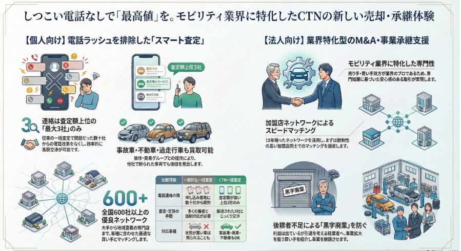 CTN車一括査定の買取の評判や口コミ