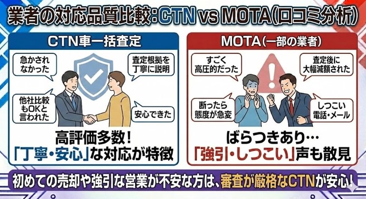 CTN車一括査定の買取の評判や口コミ