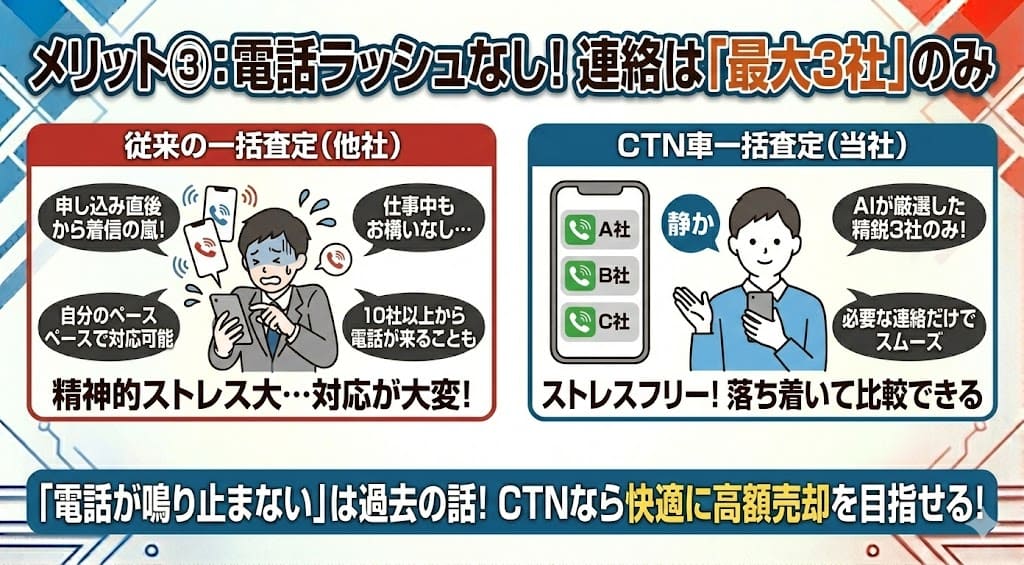 CTN車一括査定の買取の評判や口コミ