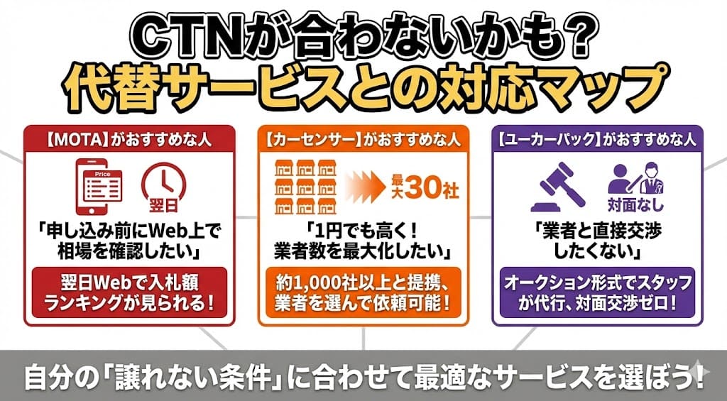 CTN車一括査定の買取の評判や口コミ