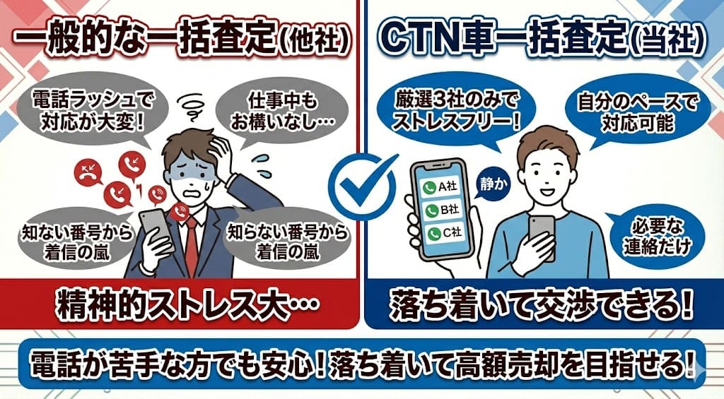 CTN車一括査定の買取の評判や口コミ