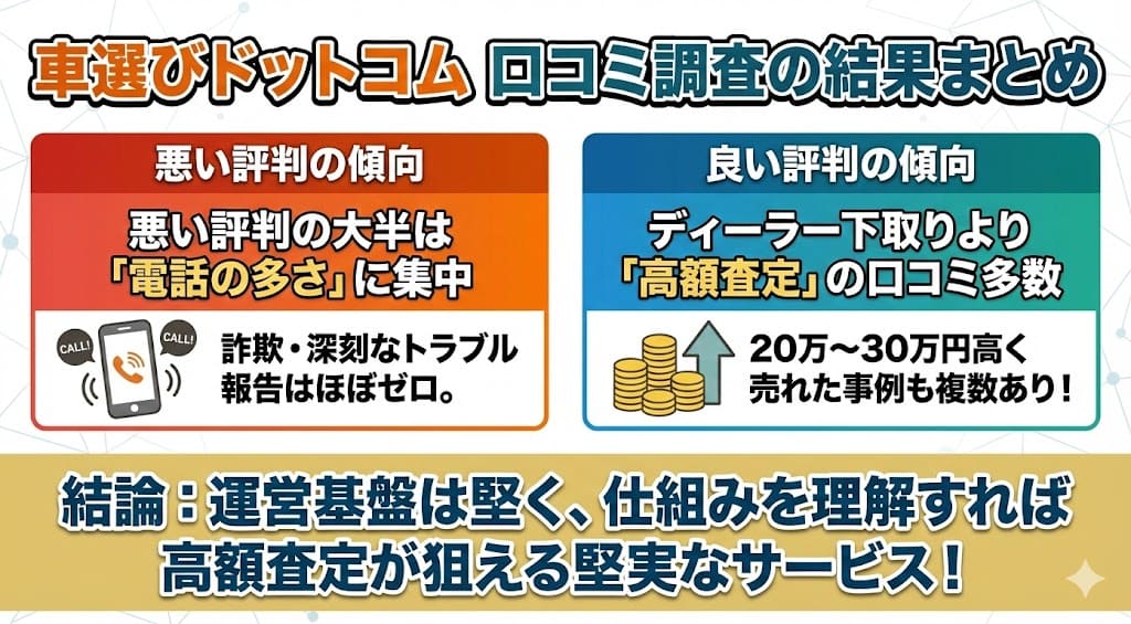 車選びドットコムの中古車買取の評判・口コミ