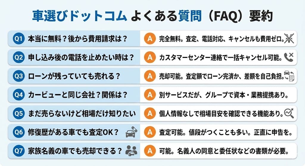 車選びドットコムの中古車買取の評判・口コミ