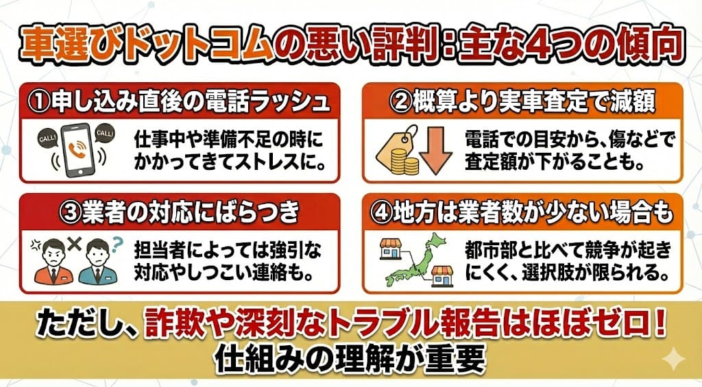 車選びドットコムの中古車買取の評判・口コミ