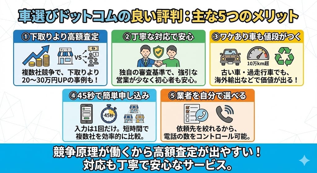 車選びドットコムの中古車買取の評判・口コミ