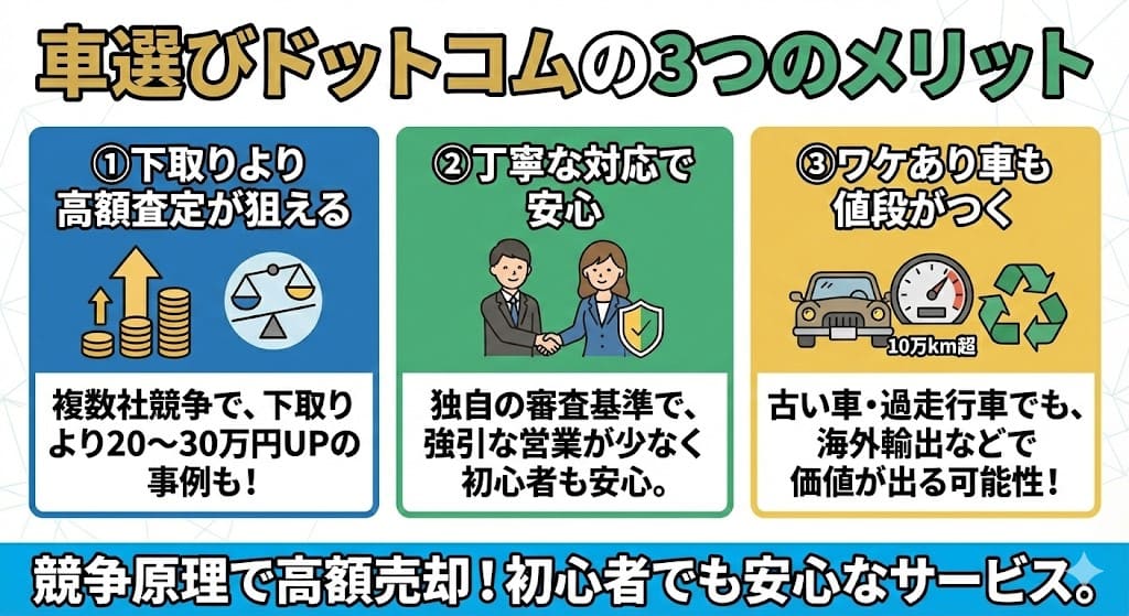 車選びドットコムの中古車買取の評判・口コミ