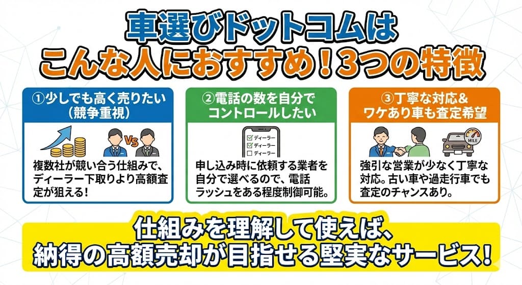 車選びドットコムの中古車買取の評判・口コミ