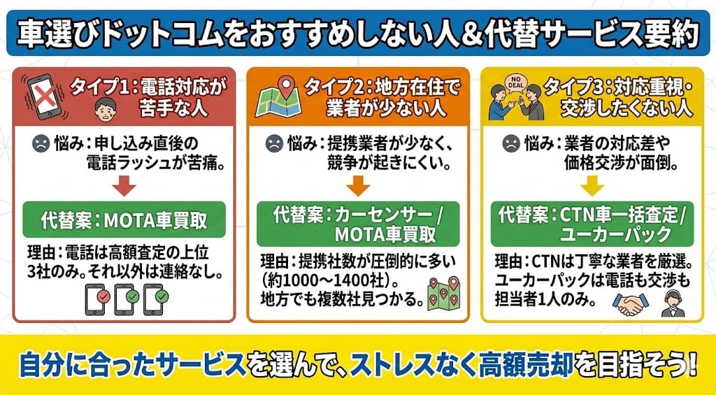 車選びドットコムの中古車買取の評判・口コミ