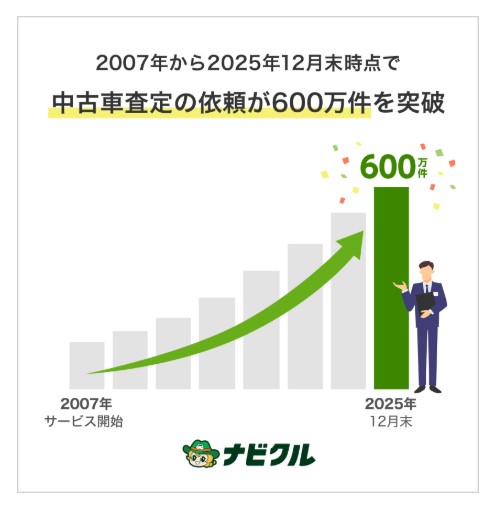 ナビクル車買取の評判・口コミ