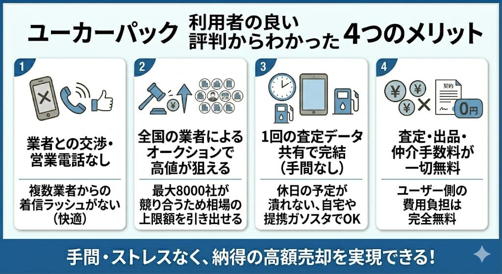 ユーカーパックの買取の評判・口コミ
