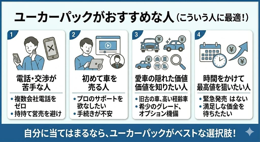 ユーカーパックの買取の評判・口コミ