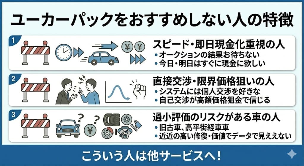 ユーカーパックの買取の評判・口コミ