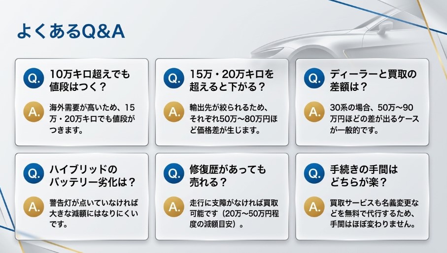 アルファード売却時のよくあるQ＆A