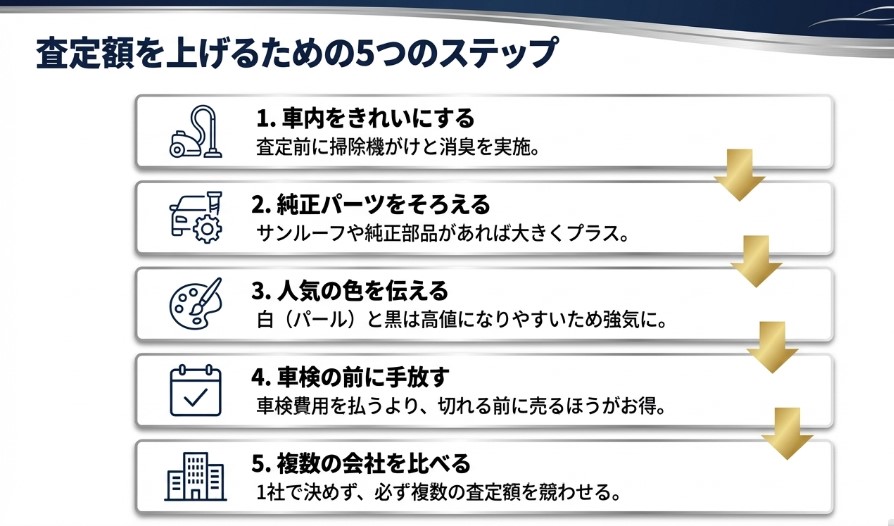 10万キロ超えアルファードの買取相場