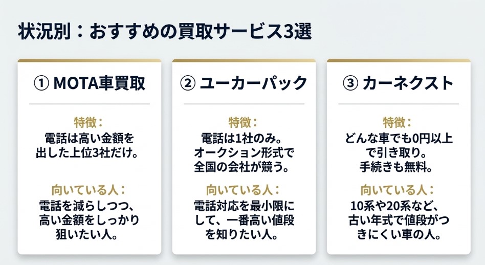 10万キロ超えアルファードの買取相場