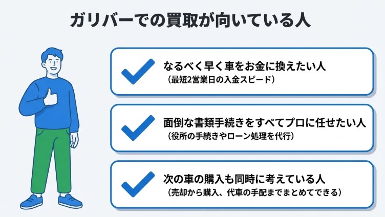 ガリバー車買取の評判・口コミ