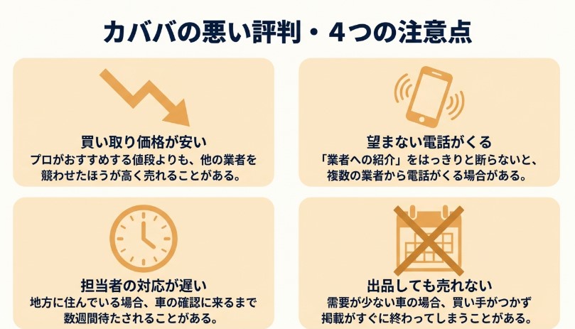 カババ車買取の評判・口コミ