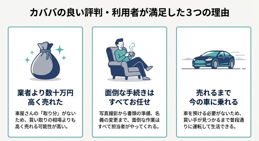 カババ車買取の評判・口コミ