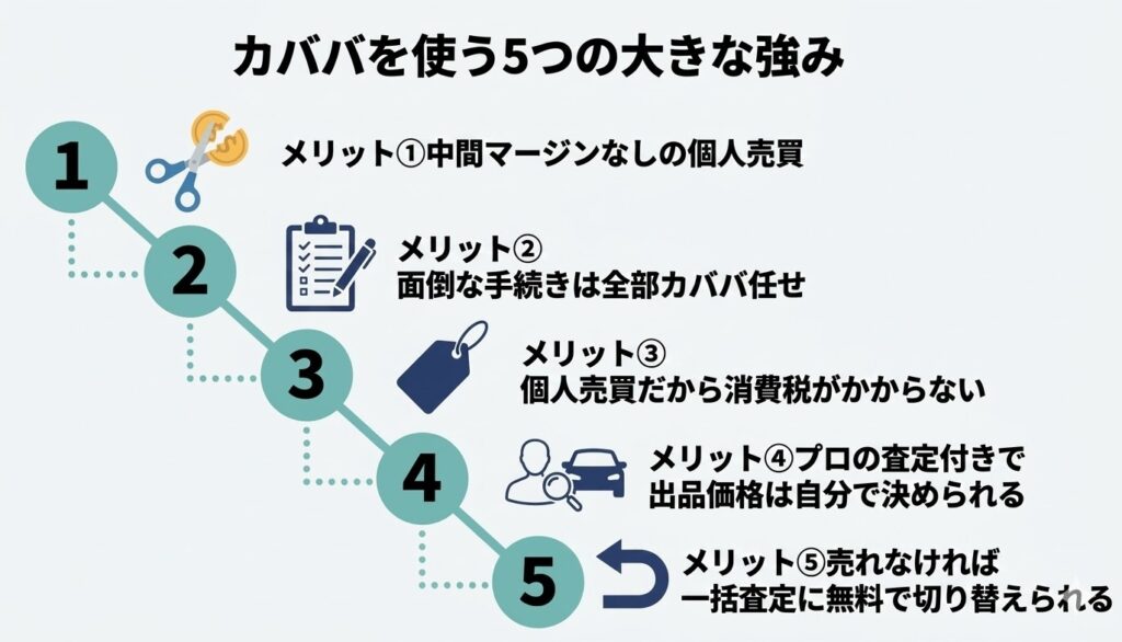 カババ車買取の評判・口コミ