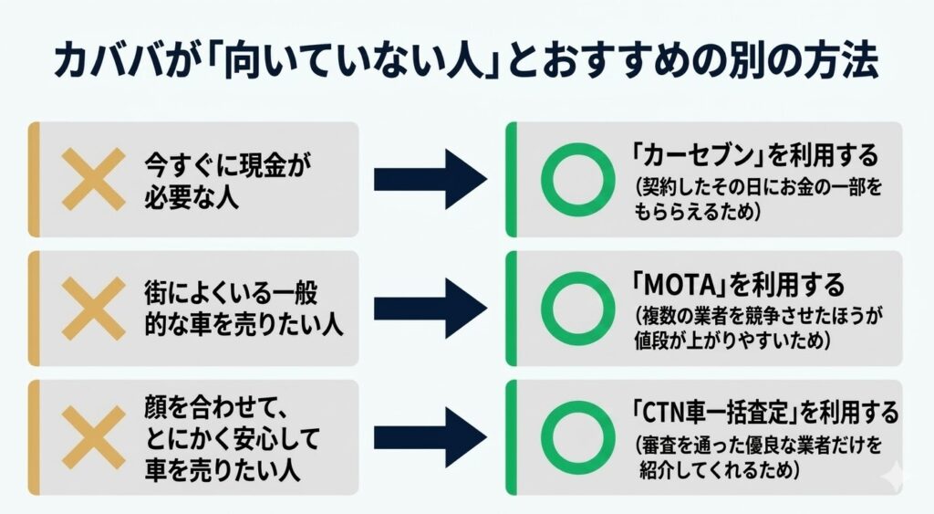 カババ車買取の評判・口コミ
