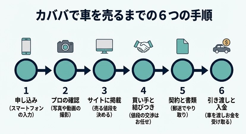 カババ車買取の評判・口コミ