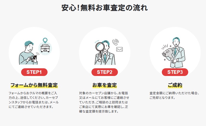 カーセブン無料査定の流れ