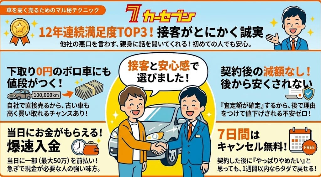 カーセブン車買取の評判・口コミ