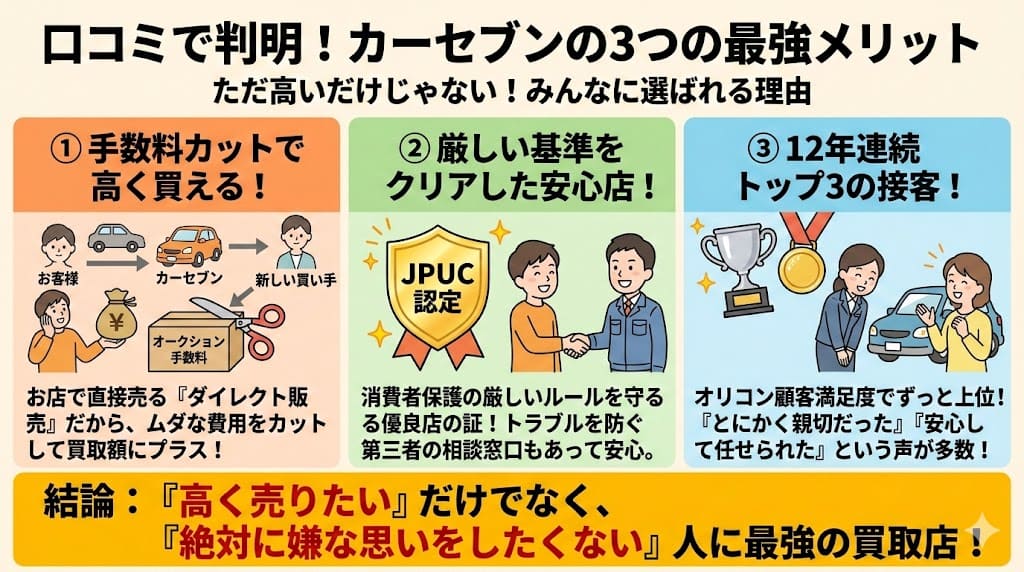 カーセブン車買取の評判・口コミ