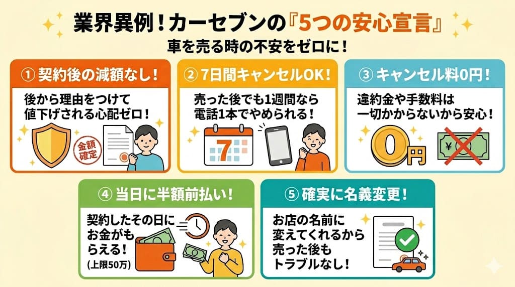 カーセブン車買取の評判・口コミ