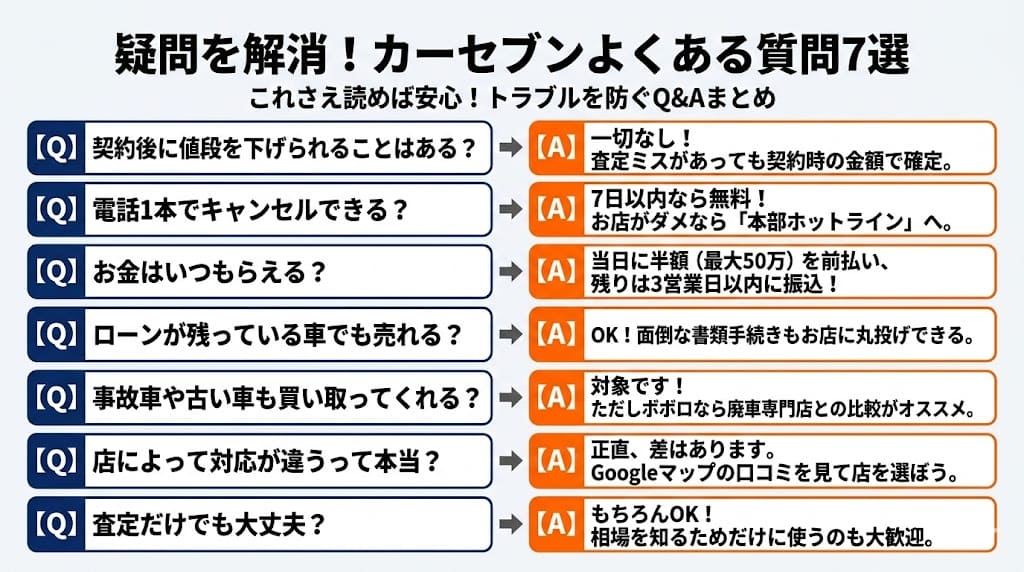 カーセブン車買取の評判・口コミ