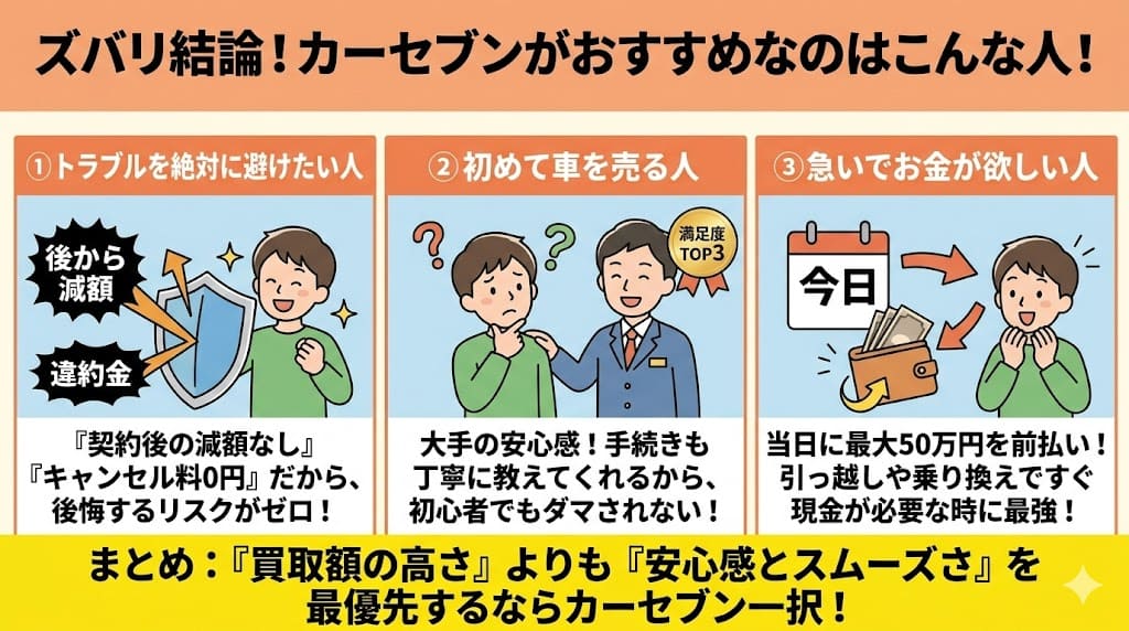 カーセブン車買取の評判・口コミ