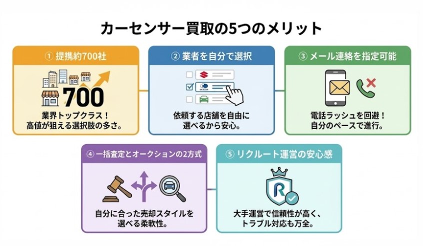 カーセンサー評判
