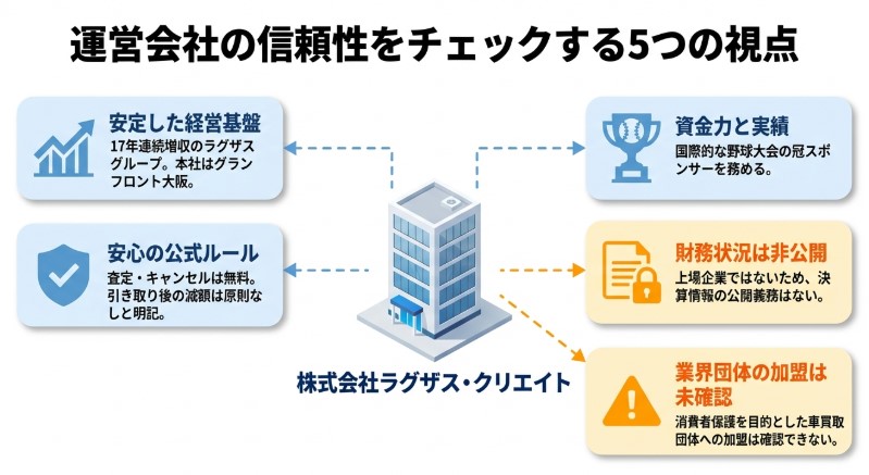 車買取のチョージンの評判・口コミ