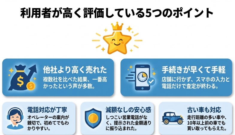 車買取のチョージンの評判・口コミ