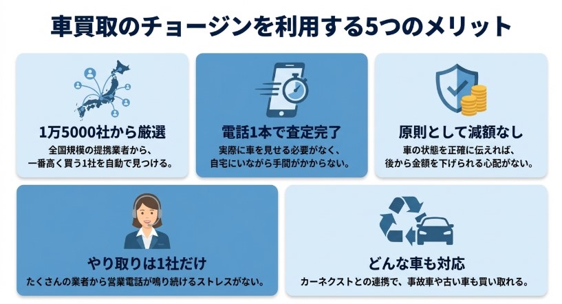 車買取のチョージンの評判・口コミ