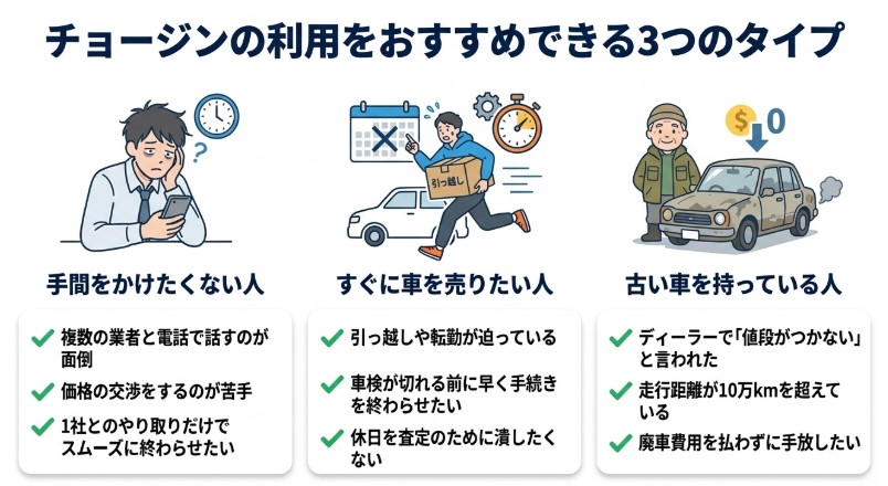 車買取のチョージンの評判・口コミ