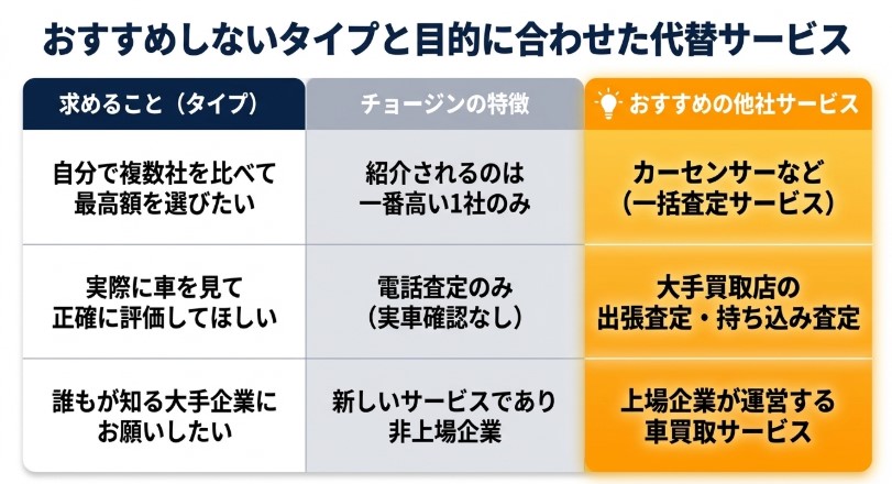 車買取のチョージンの評判・口コミ