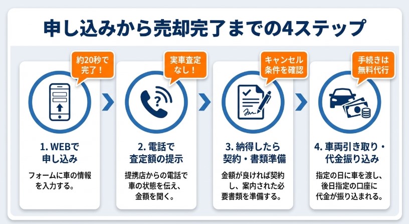 車買取のチョージンの評判・口コミ