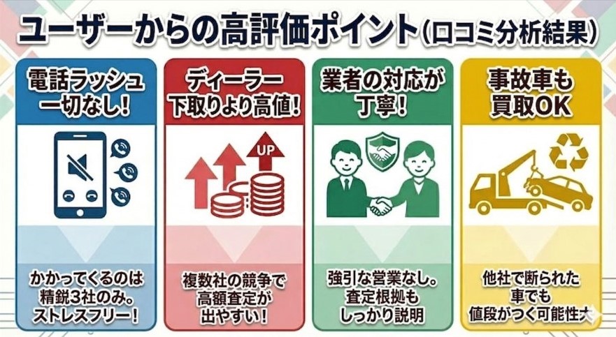 CTN車一括査定の買取の評判や口コミ