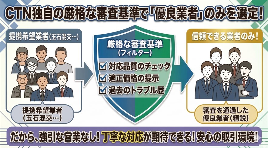 CTN車一括査定の買取の評判や口コミ