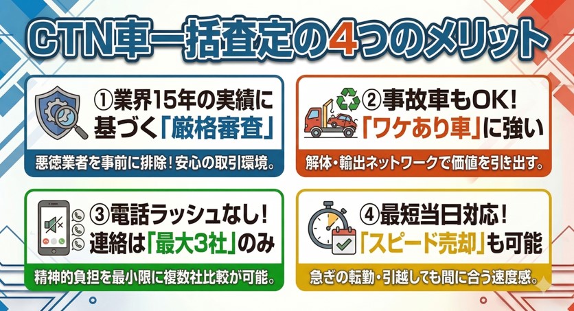 CTN車一括査定の買取の評判や口コミ