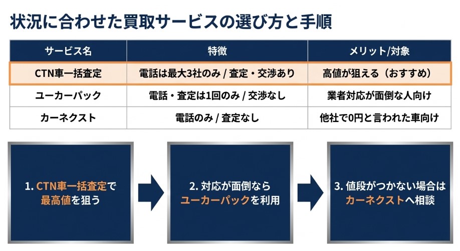 5年落ちのfreedの買取価格記事・おすすめの買取サービス