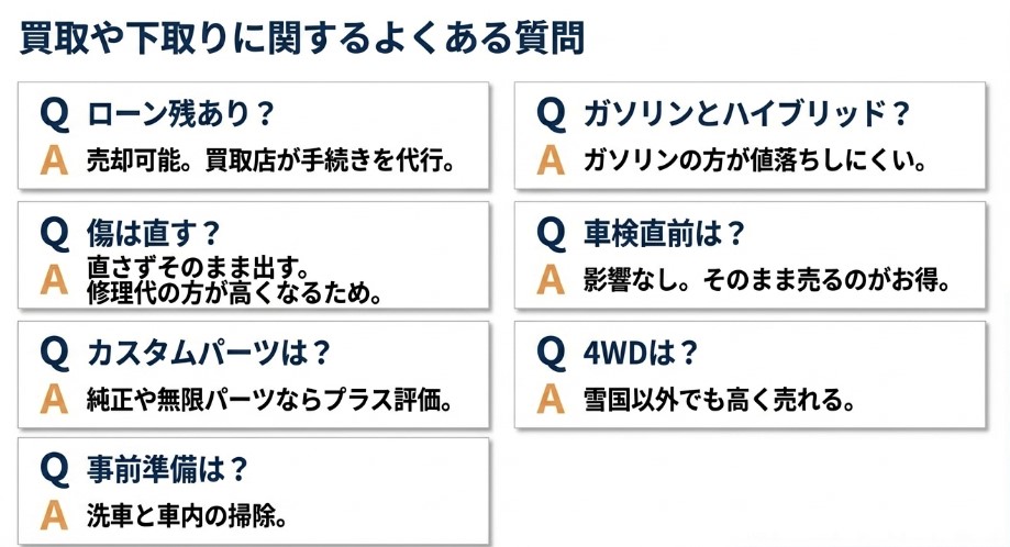 5年落ちのfreedの買取価格記事・よくある質問