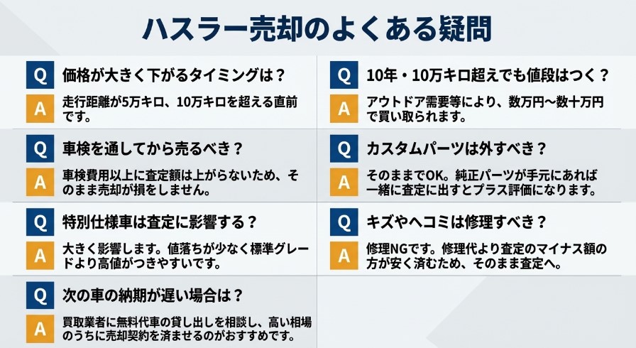 ハスラー5年・7年・10年落ちの買取価格記事よくある質問