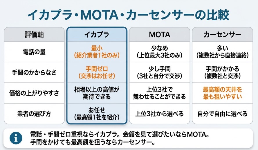車買取イカプラの評判・口コミ