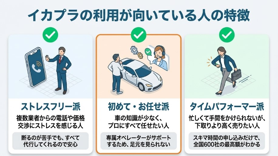 車買取イカプラの評判・口コミ