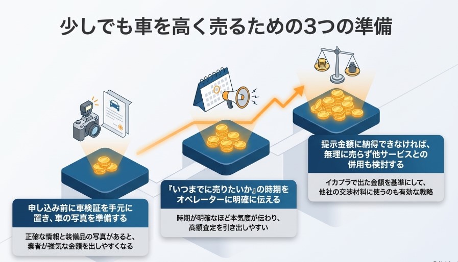 車買取イカプラの評判・口コミ